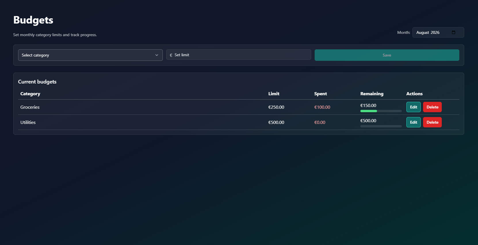 Monthly budget planner showing category limits with progress bars and remaining amounts