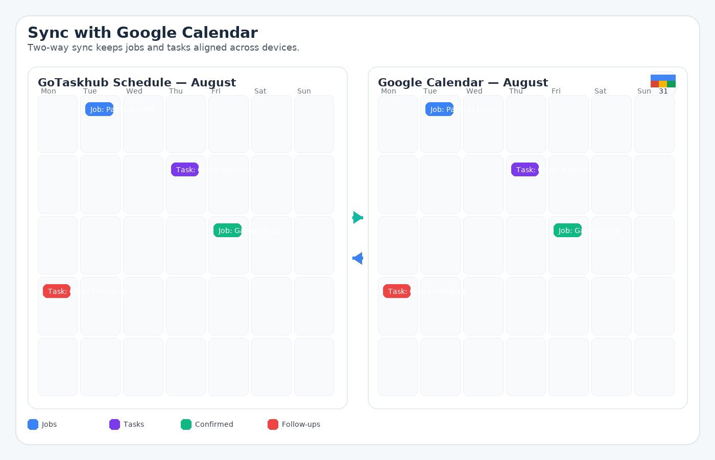 Two-way sync between GoTaskhub and Google Calendar with color-coded events