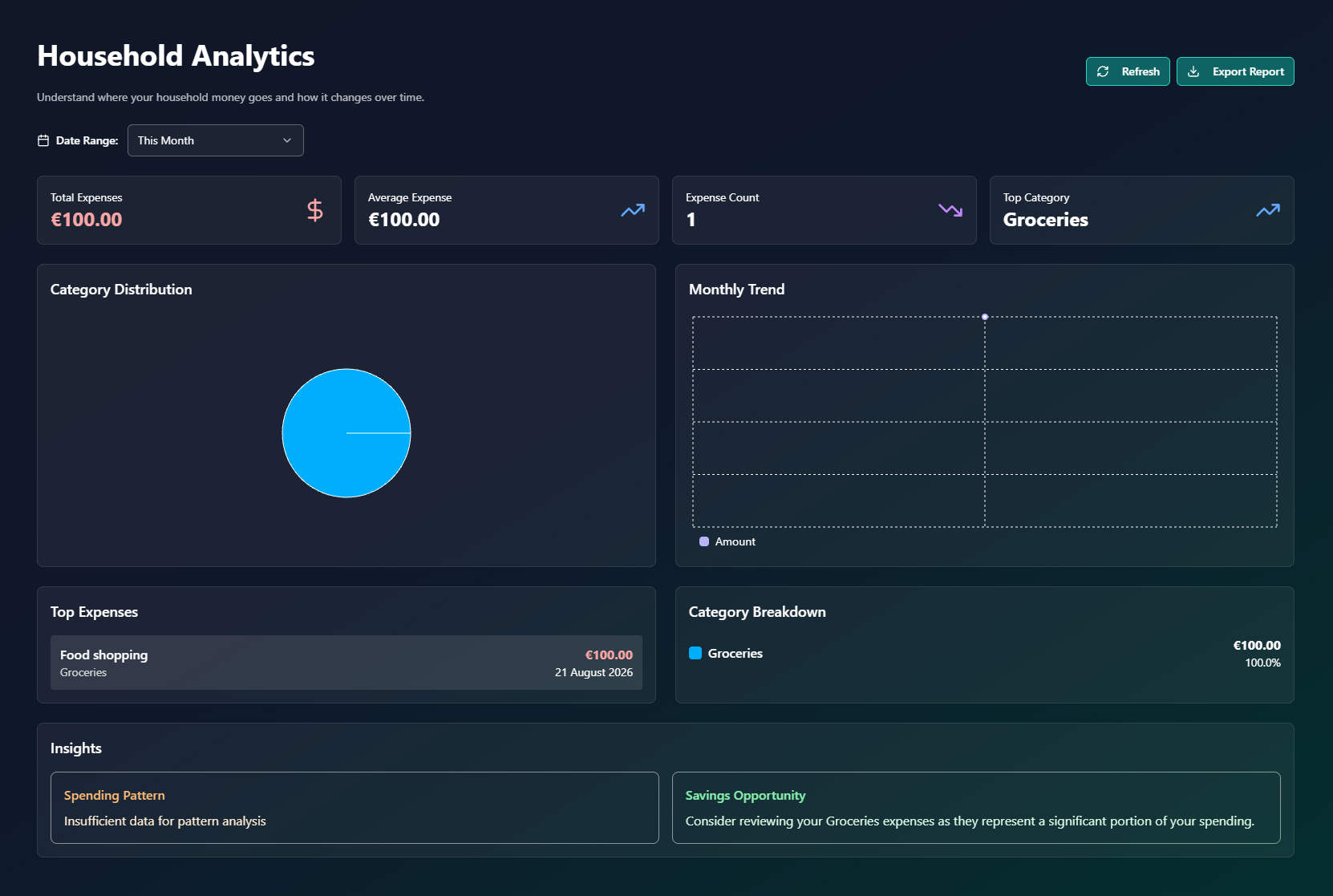 Household analytics dashboard showing trend lines, category breakdowns and comparisons
