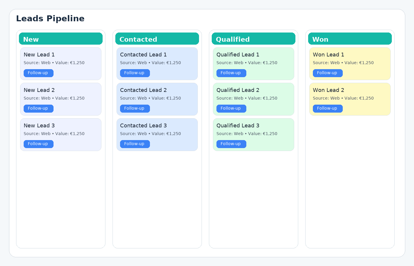 Leads pipeline with stages and follow-up actions