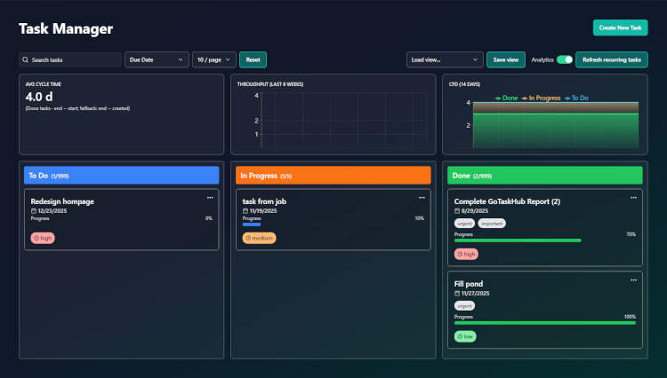 GoTaskhub Task Manager Kanban board with To Do, In Progress, and Done columns