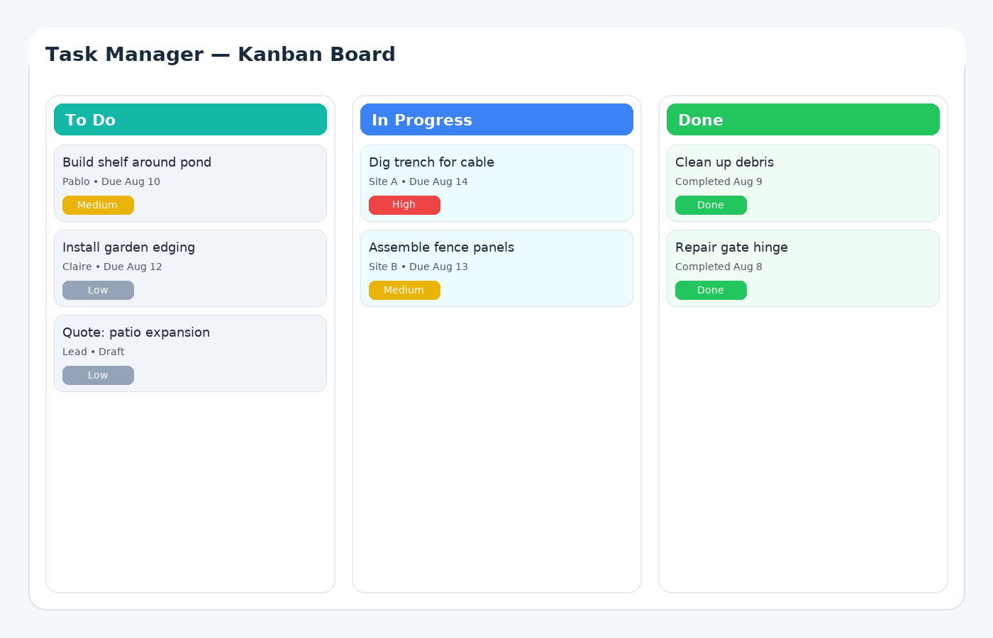 GoTaskhub Task Manager Kanban board with To Do, In Progress, and Done columns